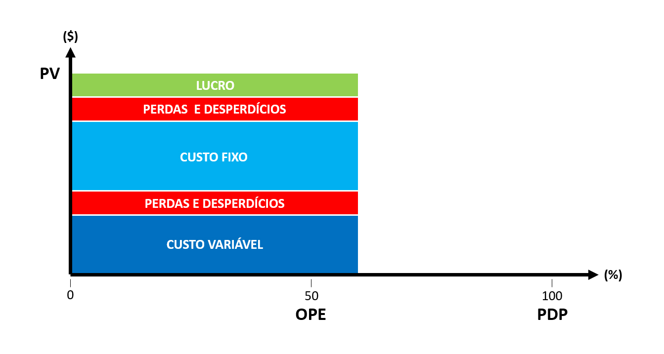 Consequências financeiras